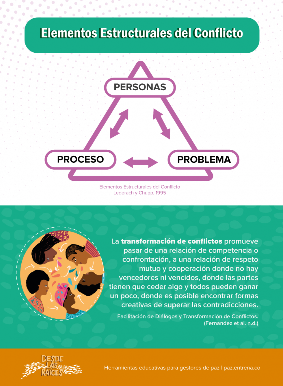 Herramientas Conceptuales - Resolución Comunitaria De Conflictos ...